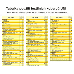 Koberce textilní UNI 4ks vel.3. černé